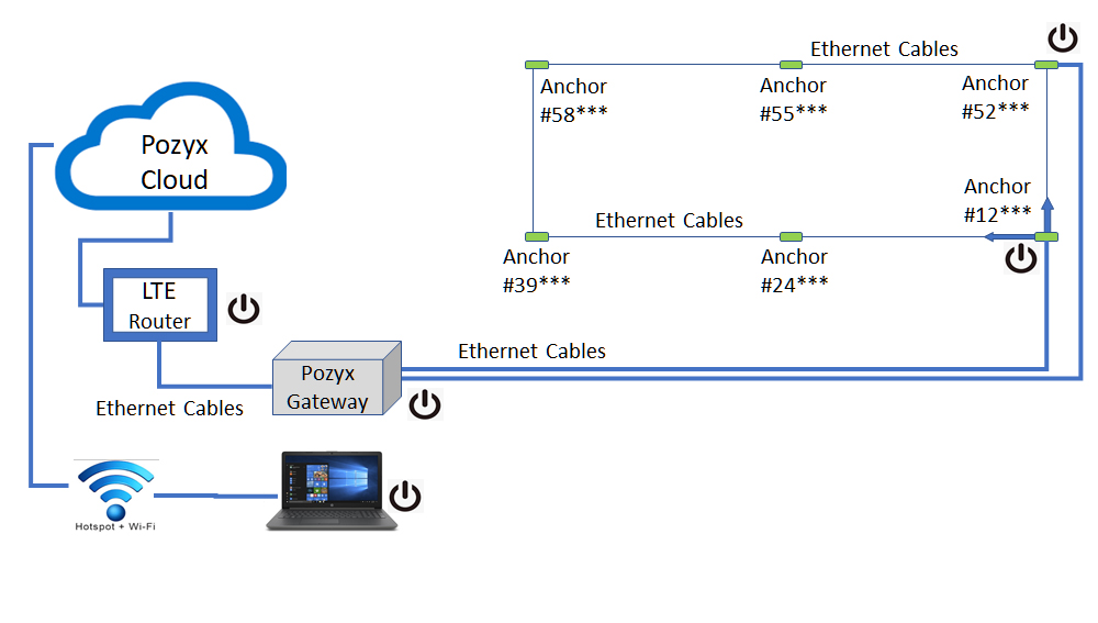 UWB-based positioning technology